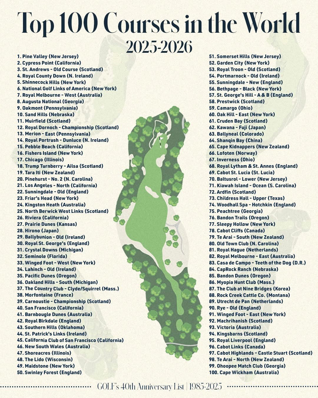 Top 100 Courses in the World 2025-2026 list